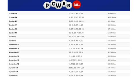 historical lotto results|past winning lottery numbers for all states.